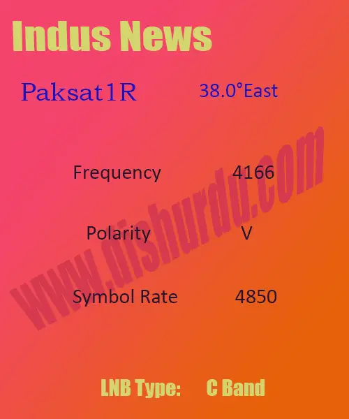 Indus-News-Frequency