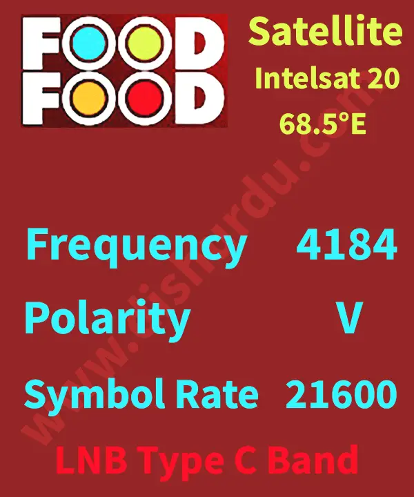 Food-Food-Channel-Frequency