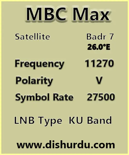 MBC-Max-Frequency