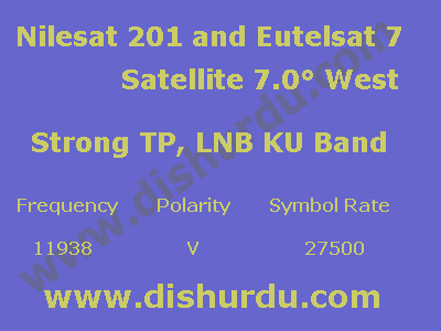 Nilesat-201-Eutelsat-7-Strong-TP-Frequency