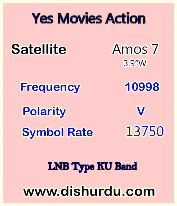 Yes-Movies-Action-Frequency
