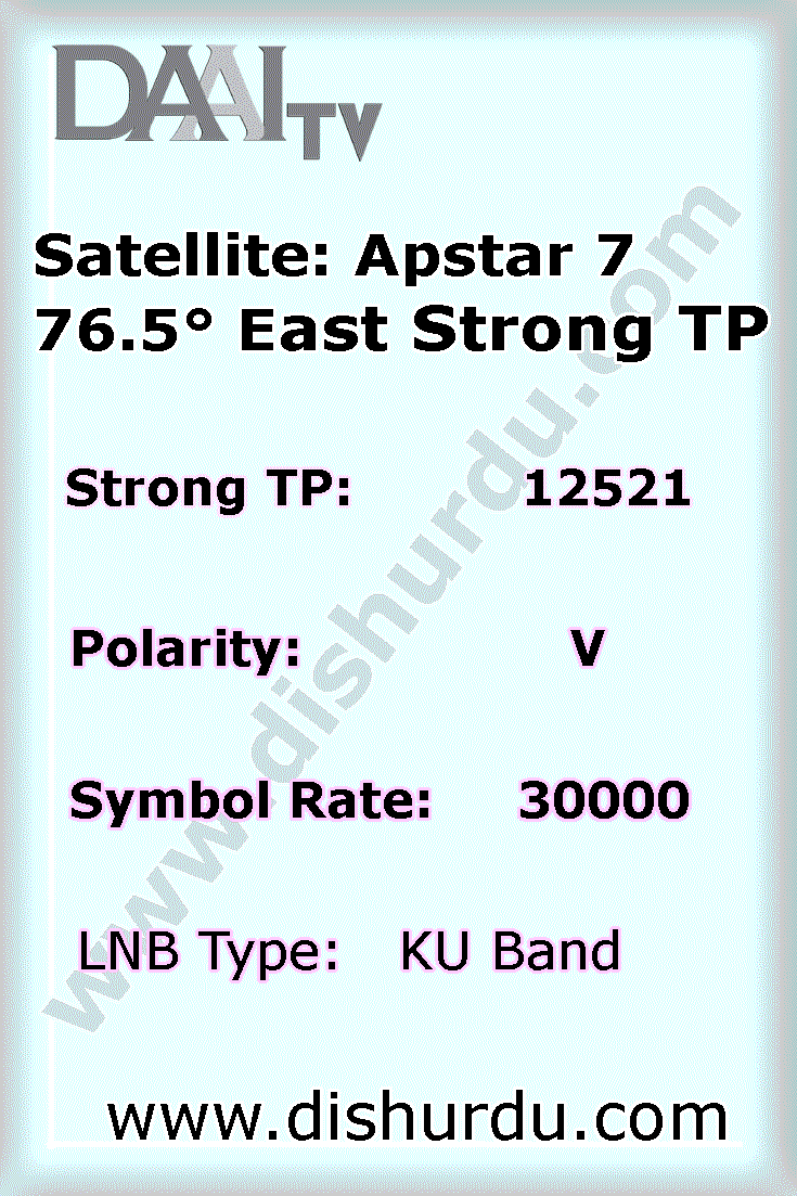 apstar-7-strong-tp-ku-band-76.5°-East