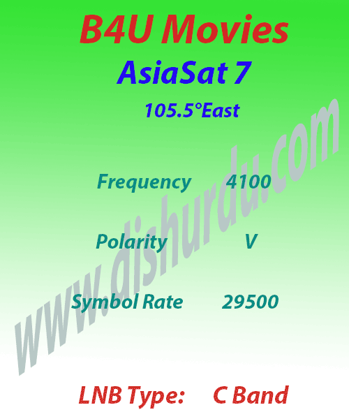 b4u-Movies-frequency