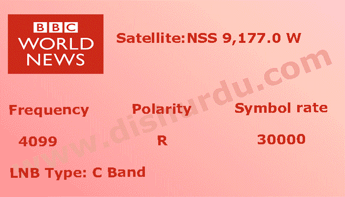 bbc-world-channel-frequency
