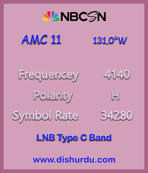 CNBC-frequency