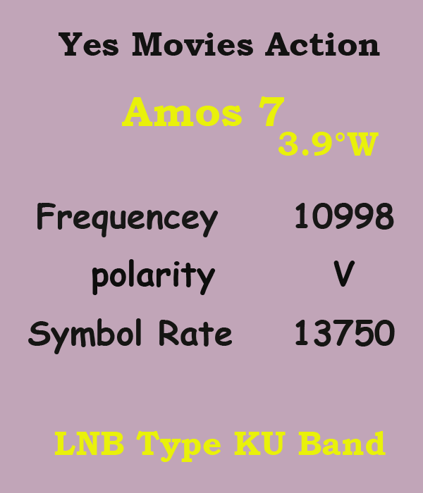 yes-movies-action-frequency